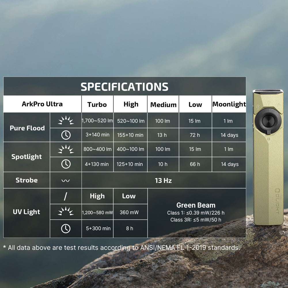 Olight ArkPro Ultra | lanternă EDC plată 4-în-1 | 1.700 lm
