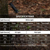 Olight ArkPro Lite | lanternă EDC plată 3-în-1 | 1.200 lm