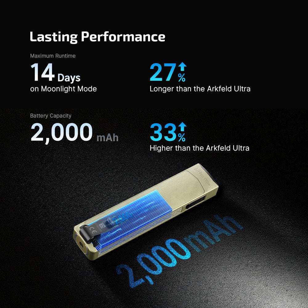 Olight ArkPro Ultra | lanternă EDC plată 4-în-1 | 1.700 lm