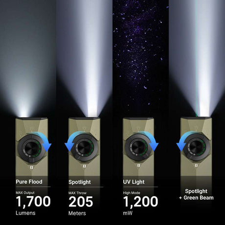 Olight ArkPro Ultra | lanternă EDC plată 4-în-1 | 1.700 lm