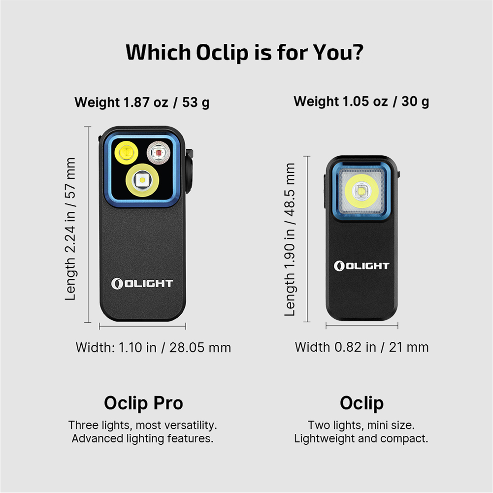 Olight Oclip Pro | lanternă cu clips multifuncțională | 500 lm
