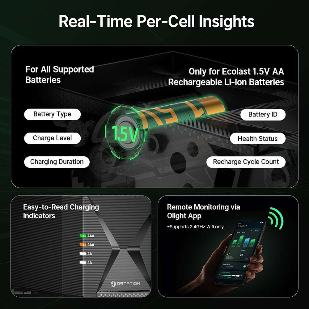Olight Ostation 2 | încărcător inteligent de baterii AA/AAA | 3-în-1