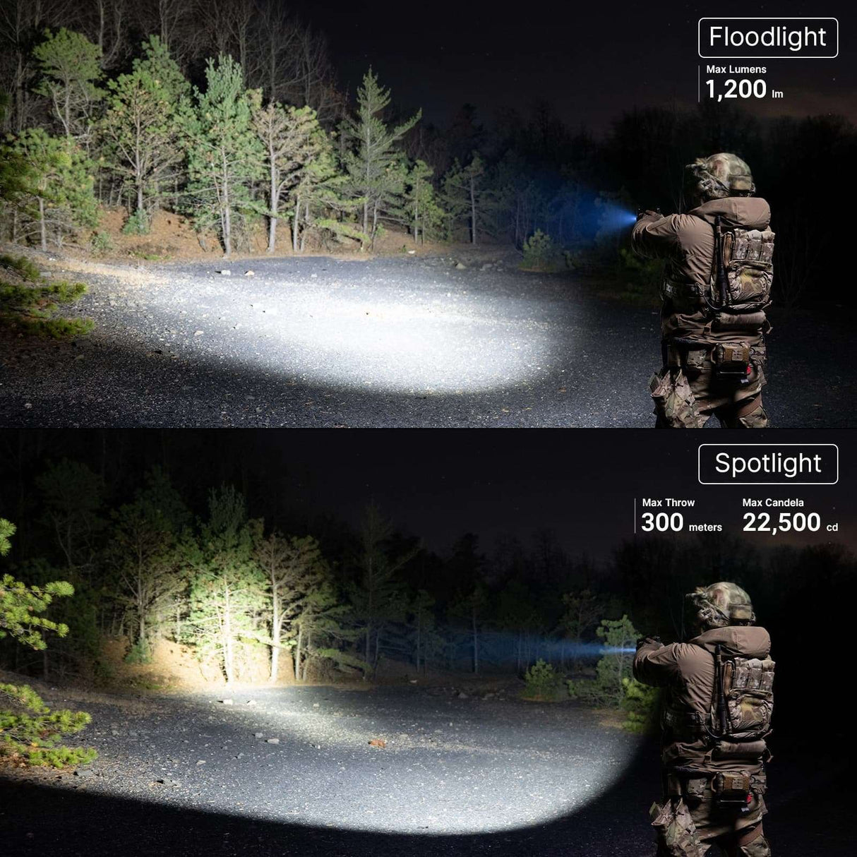 Olight PL X | lanternă pentru pistol | 1.200 lm