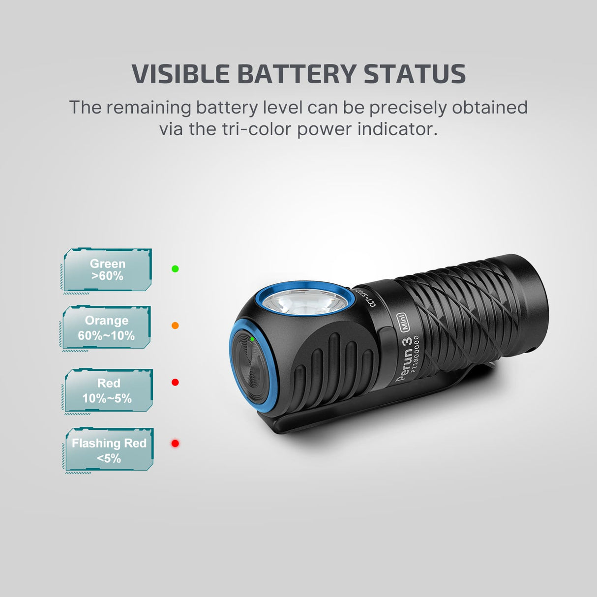 Olight Perun 3 Mini | lanternă frontală reîncărcabilă | 1.250 lm