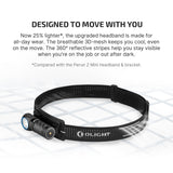 Olight Perun 3 Mini | lanternă frontală reîncărcabilă | 1.250 lm