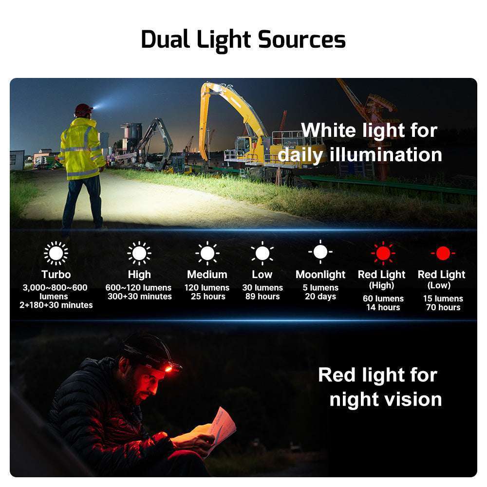 Olight Perun 3 | lanternă frontală reîncărcabilă | 3.000 lm
